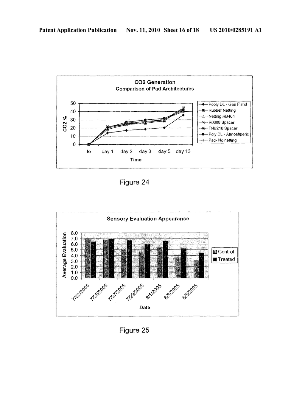 ABSORBENT FOOD PAD AND METHOD OF USING SAME - diagram, schematic, and image 17