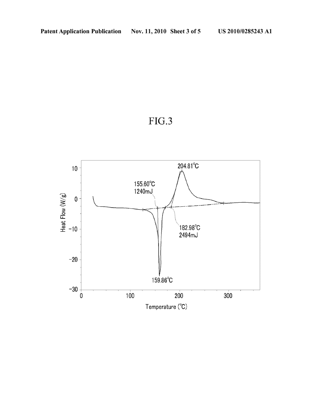 COMPOSITION INCLUDING BENZOXAZINE-BASED COMPOUND FOR FORMING BOARD AND BOARD FABRICATED USING THE SAME - diagram, schematic, and image 04