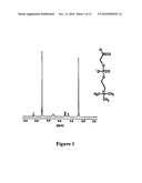 Method Of Modifying Surface Of Material diagram and image