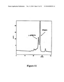 Method Of Modifying Surface Of Material diagram and image