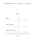 Methods for the preparation of coil-comb block copolymers and their nanostructures diagram and image