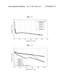 Electrolytic solution and lithium battery employing the same diagram and image