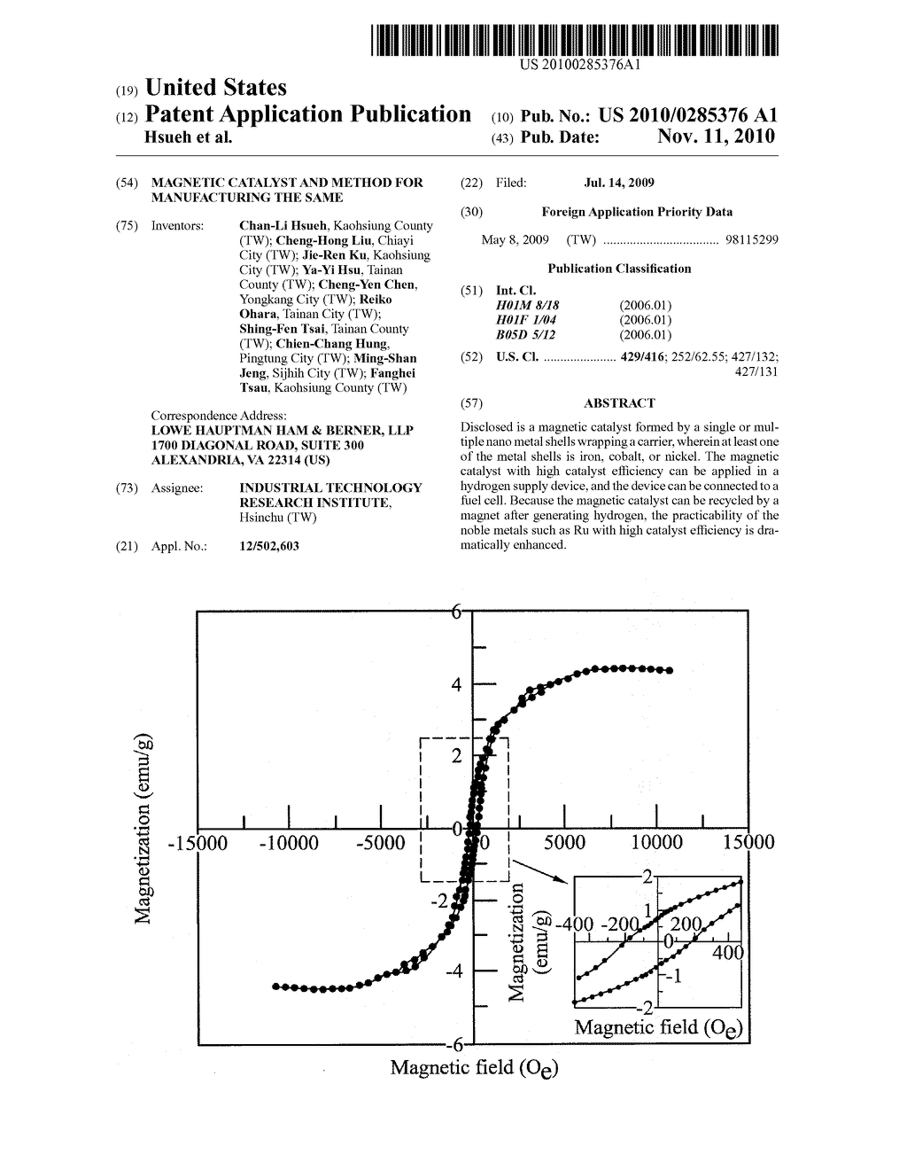 MAGNETIC CATALYST AND METHOD FOR MANUFACTURING THE SAME - diagram, schematic, and image 01