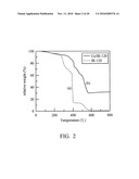 MAGNETIC CATALYST AND METHOD FOR MANUFACTURING THE SAME diagram and image