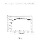 MAGNETIC CATALYST AND METHOD FOR MANUFACTURING THE SAME diagram and image