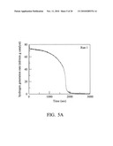 MAGNETIC CATALYST AND METHOD FOR MANUFACTURING THE SAME diagram and image