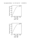 MAGNETIC CATALYST AND METHOD FOR MANUFACTURING THE SAME diagram and image