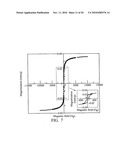 MAGNETIC CATALYST AND METHOD FOR MANUFACTURING THE SAME diagram and image