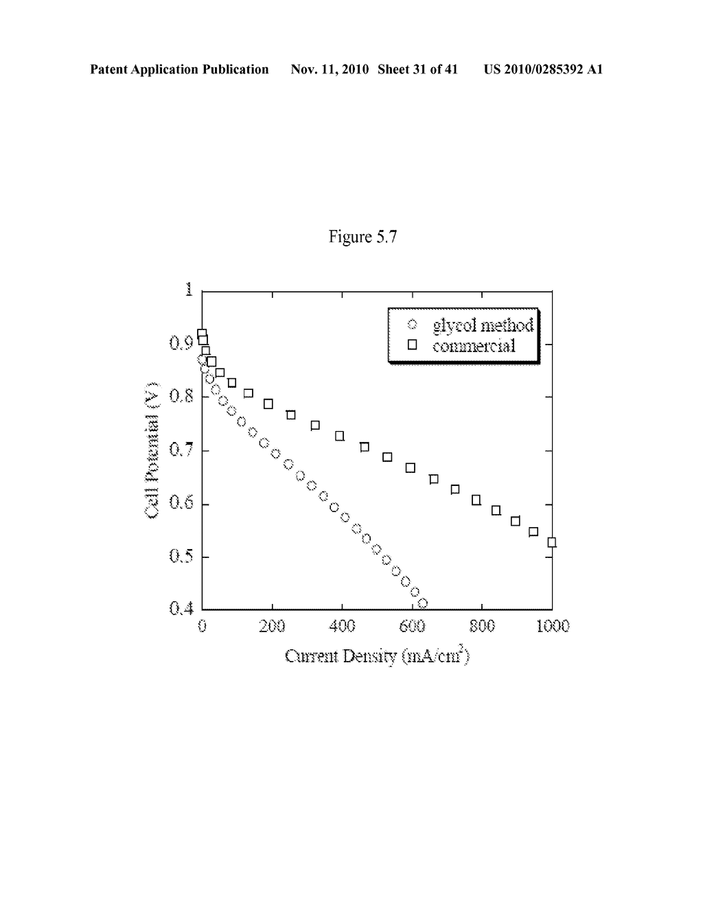 ELECTROCATALYSTS FOR FUEL CELLS - diagram, schematic, and image 32