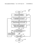 System and Method to Stimulate Human Genius diagram and image