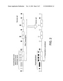 Diagnostic Methods for Diseases Caused by a HPV Infection Comprising Determining the Methylation Status of the HPV Genome diagram and image