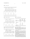 PRIMERS AND PROBES FOR DETECTION OF HIGH RISK GROUP GENO-TYPE HUMAN PAPILLOMAVIRUS DNA, A QUALITATIVE ASSAY METHOD OF THE SAME DNA USING THEM AND A QUALITATIVE ASSAY KIT OF THE SAME DNA diagram and image