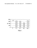 THERMOPHILIC HELICASE DEPENDENT AMPLIFICATION TECHNOLOGY WITH ENDPOINT HOMOGENOUS FLUORESCENT DETECTION diagram and image