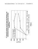 THERMOPHILIC HELICASE DEPENDENT AMPLIFICATION TECHNOLOGY WITH ENDPOINT HOMOGENOUS FLUORESCENT DETECTION diagram and image