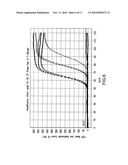 THERMOPHILIC HELICASE DEPENDENT AMPLIFICATION TECHNOLOGY WITH ENDPOINT HOMOGENOUS FLUORESCENT DETECTION diagram and image