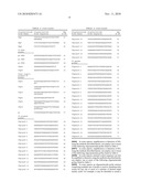 THERMOPHILIC HELICASE DEPENDENT AMPLIFICATION TECHNOLOGY WITH ENDPOINT HOMOGENOUS FLUORESCENT DETECTION diagram and image