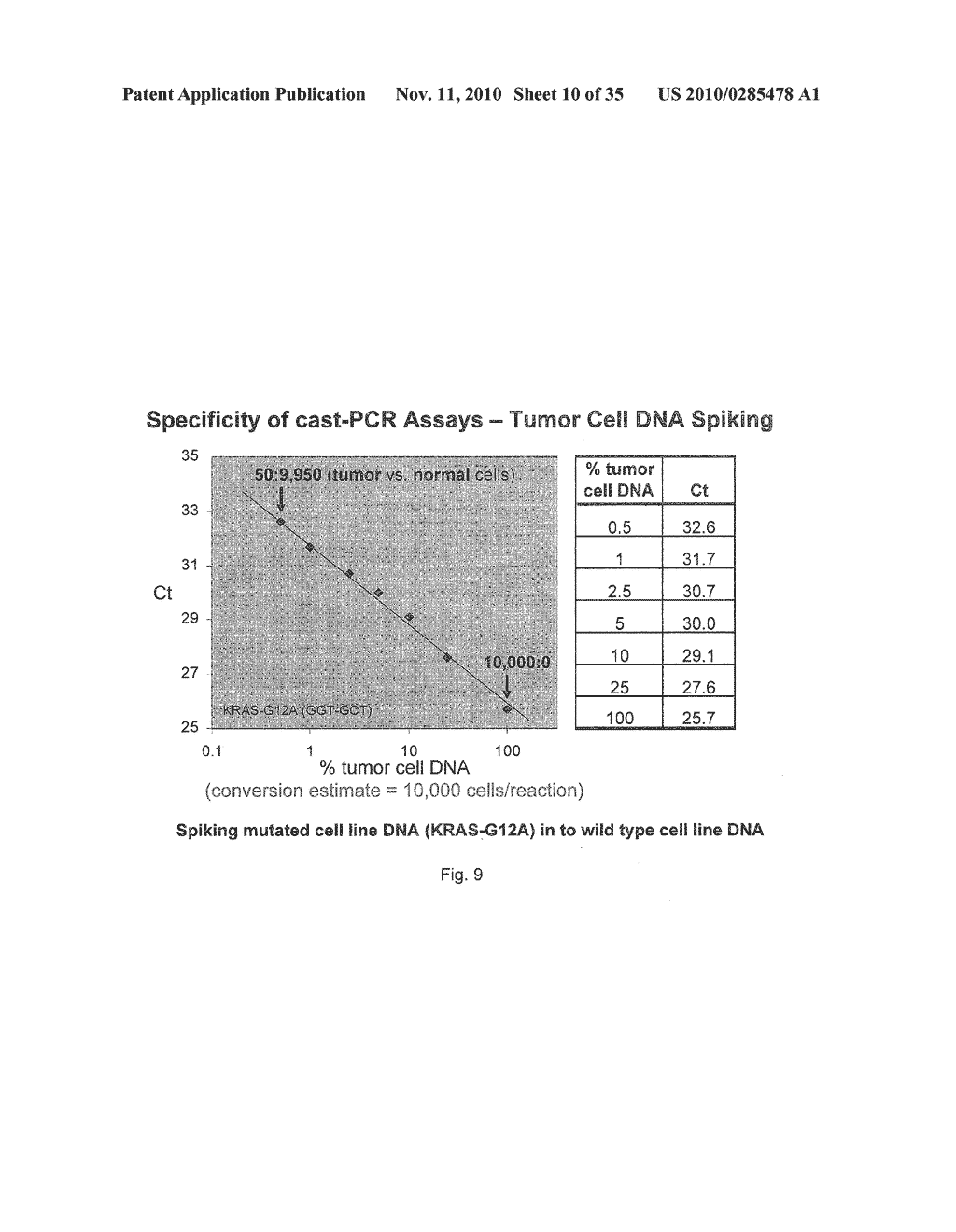 Methods, Compositions, and Kits for Detecting Allelic Variants - diagram, schematic, and image 11