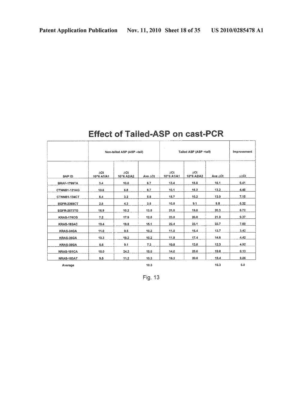 Methods, Compositions, and Kits for Detecting Allelic Variants - diagram, schematic, and image 19