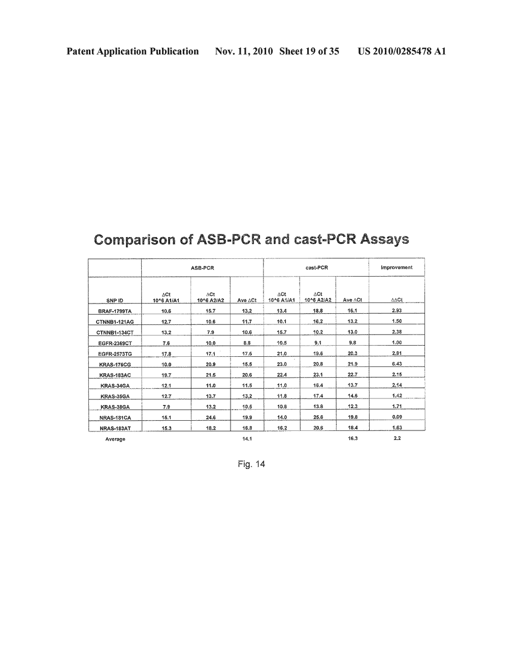 Methods, Compositions, and Kits for Detecting Allelic Variants - diagram, schematic, and image 20