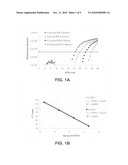 Molecular diagnostic method and treatment in dementia with Lewy bodies diagram and image