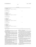 Molecular diagnostic method and treatment in dementia with Lewy bodies diagram and image