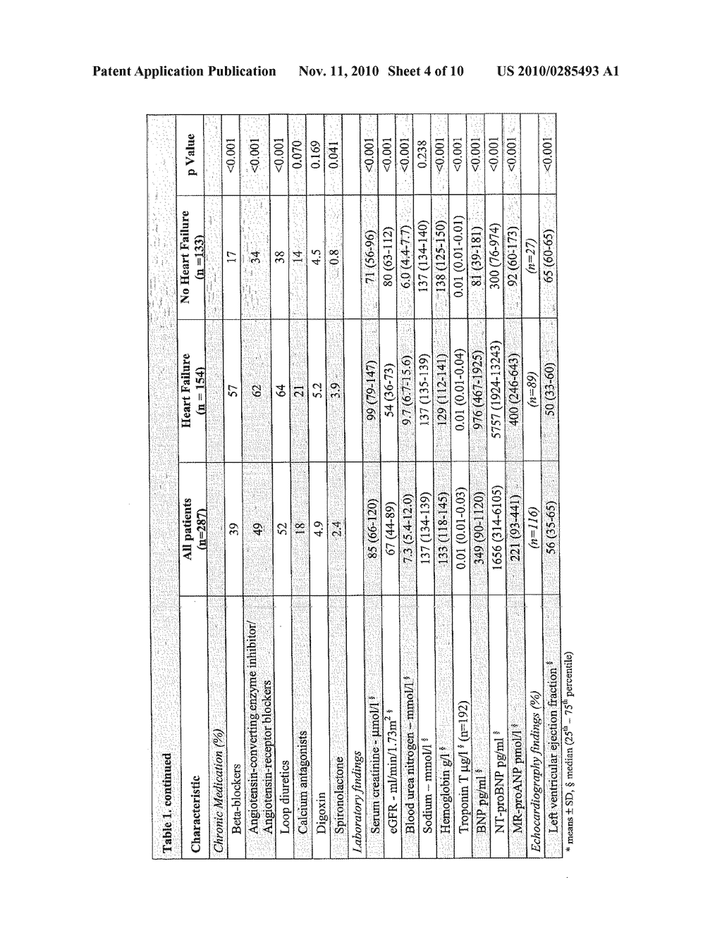 METHOD FOR DETERMINING AMINO-TERMINAL PROANP IN PATIENTS HAVING A CARDIAC DISEASE OR BEING SUSPECTED OF DEVELOPING OR HAVING A CARDIAC DISEASE - diagram, schematic, and image 05