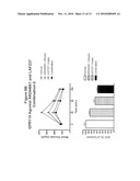 COMBINATION THERAPY FOR THE TREATMENT OF DIABETES AND CONDITIONS RELATED THERETO AND FOR THE TREATMENT OF CONDITIONS AMELIORATED BY INCREASING A BLOOD GLP-1 LEVEL diagram and image