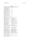 COMBINATION THERAPY FOR THE TREATMENT OF DIABETES AND CONDITIONS RELATED THERETO AND FOR THE TREATMENT OF CONDITIONS AMELIORATED BY INCREASING A BLOOD GLP-1 LEVEL diagram and image