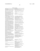 COMBINATION THERAPY FOR THE TREATMENT OF DIABETES AND CONDITIONS RELATED THERETO AND FOR THE TREATMENT OF CONDITIONS AMELIORATED BY INCREASING A BLOOD GLP-1 LEVEL diagram and image