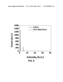 ELECTROCHEMICAL BIOSENSOR diagram and image