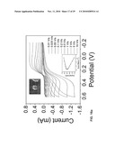 ELECTROCHEMICAL BIOSENSOR diagram and image