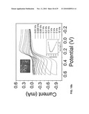 ELECTROCHEMICAL BIOSENSOR diagram and image