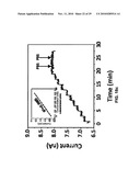 ELECTROCHEMICAL BIOSENSOR diagram and image