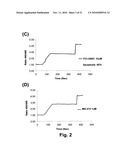 CALCIUM FLUX AS A PHARMACOEFFICACY BIOMARKER FOR INHIBITORS OF HISTONE DEACETYLASE diagram and image