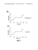 CALCIUM FLUX AS A PHARMACOEFFICACY BIOMARKER FOR INHIBITORS OF HISTONE DEACETYLASE diagram and image