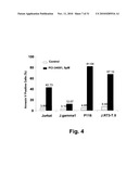 CALCIUM FLUX AS A PHARMACOEFFICACY BIOMARKER FOR INHIBITORS OF HISTONE DEACETYLASE diagram and image