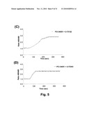 CALCIUM FLUX AS A PHARMACOEFFICACY BIOMARKER FOR INHIBITORS OF HISTONE DEACETYLASE diagram and image