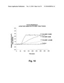 CALCIUM FLUX AS A PHARMACOEFFICACY BIOMARKER FOR INHIBITORS OF HISTONE DEACETYLASE diagram and image