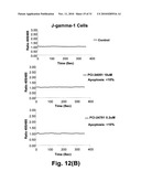 CALCIUM FLUX AS A PHARMACOEFFICACY BIOMARKER FOR INHIBITORS OF HISTONE DEACETYLASE diagram and image