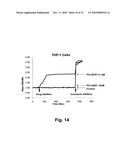 CALCIUM FLUX AS A PHARMACOEFFICACY BIOMARKER FOR INHIBITORS OF HISTONE DEACETYLASE diagram and image