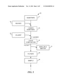 SAMPLE PREPARATION FOR ENVIRONMENTAL SAMPLING diagram and image