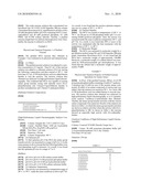 Novel aminotransferase, gene encoding the same, and method of using them diagram and image