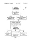 METHOD OF STIMULATING ETHANOL PRODUCTION AND GROWTH OF AQUATIC PLANTS diagram and image