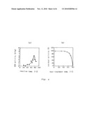 GLUCOSE DEHYDROGENASE AND METHOD FOR PRODUCING THE DEHYDROGENASE diagram and image