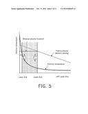 METHOD FOR PLASMA DEPOSITION AND PLASMA CVD SYSTEM diagram and image