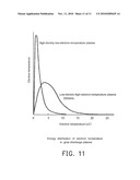 METHOD FOR PLASMA DEPOSITION AND PLASMA CVD SYSTEM diagram and image