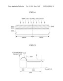Method of Doping Impurity Ions in Dual Gate and Method of Fabricating the Dual Gate using the same diagram and image