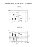 Method of Doping Impurity Ions in Dual Gate and Method of Fabricating the Dual Gate using the same diagram and image