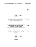 MODULAR INPUT/OUTPUT BRIDGE SYSTEM FOR SEMICONDUCTOR PROCESSING EQUIPMENT diagram and image