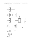 FREQUENCY MODULATION RECEIVER AND RECEIVING METHOD THEREOF diagram and image